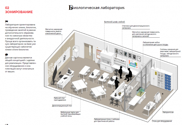 Точка роста кабинет химии оформление и зонирование