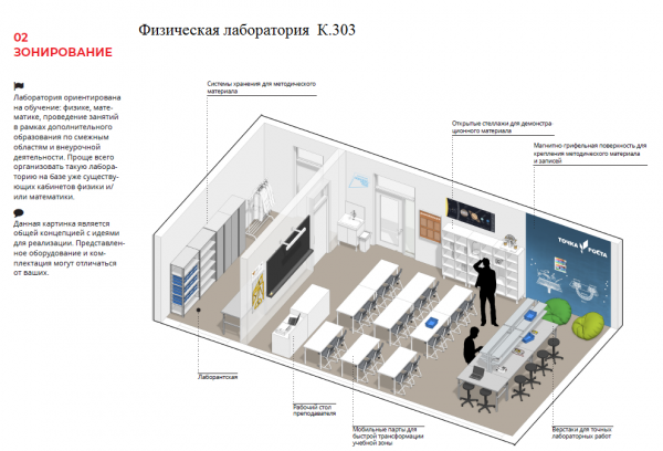 Кабинет физики точка роста оформление и зонирование